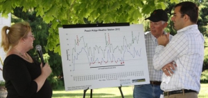 On a “no fruit” tour of orchards in Michigan, Michigan State University fruit educators Phil Schwallier and Amy Irish-Brown showed this chart that summed up the spring of 2012 weather in the Fruit Ridge area of west central Michigan. There were 21 frost events in April—double the normal amount—hitting trees that were a month ahead of normal in development. With them on right is Congressman Justin Amash. 