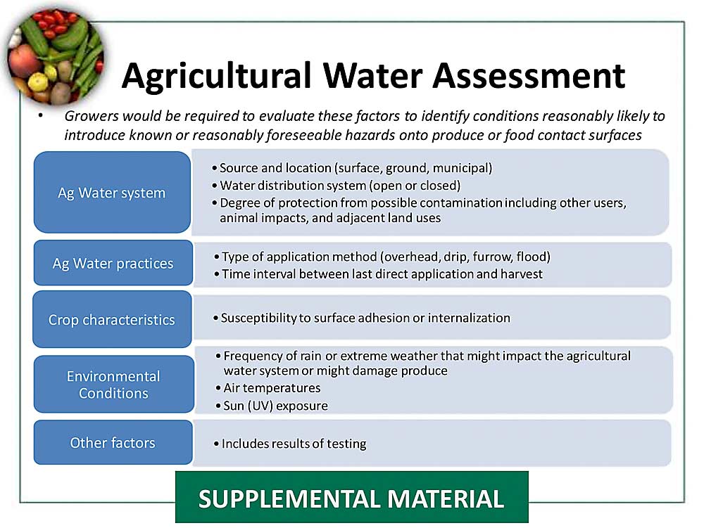 Donna Clements of the Produce Safety Alliance discussed how the U.S. Food and Drug Administration is shifting toward a broader approach to regulating agricultural water. Speaking at the Washington State Tree Fruit Association Annual Meeting in Wenatchee in December, where she shared this chart during her presentation, Clements said the proposal would require growers to perform an annual water assessment instead of relying only on testing as the measuring stick for preventing contamination by waterborne pathogens. (Courtesy Donna Clements/Produce Safety Alliance)