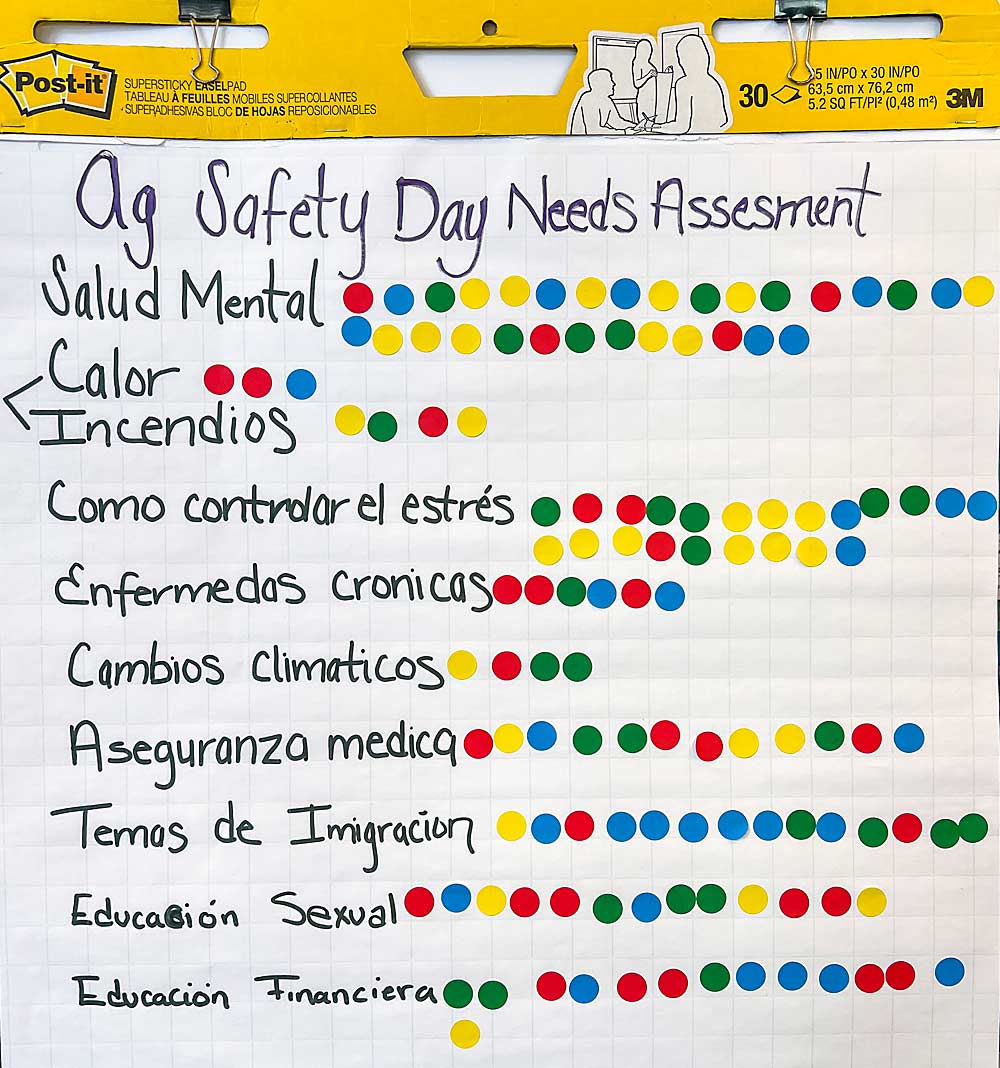 Mental health and stress management top the list of concerns at the safety conference. (Ross Courtney/Good Fruit Grower)