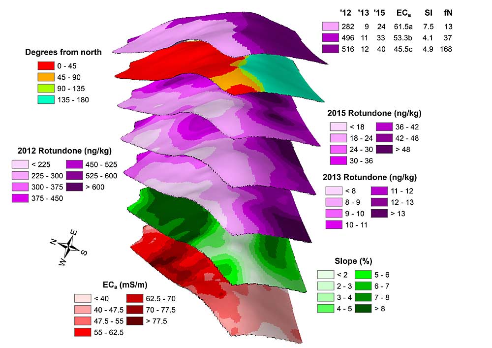 Understanding vineyard variability — in this case how concentrations of Rotundone, the compound that can give Shiraz its peppery notes, mapped consistently from year to year — can help growers create zones that they harvest and market separately to target different price tiers, said Australian scientist Rob Bramley, one of the global leaders on precision viticulture. The image shown is from a 2017 paper Bramley and his collaborators published in the Australian Journal of Grape and Wine Research. (Courtesy Rob Bramley)