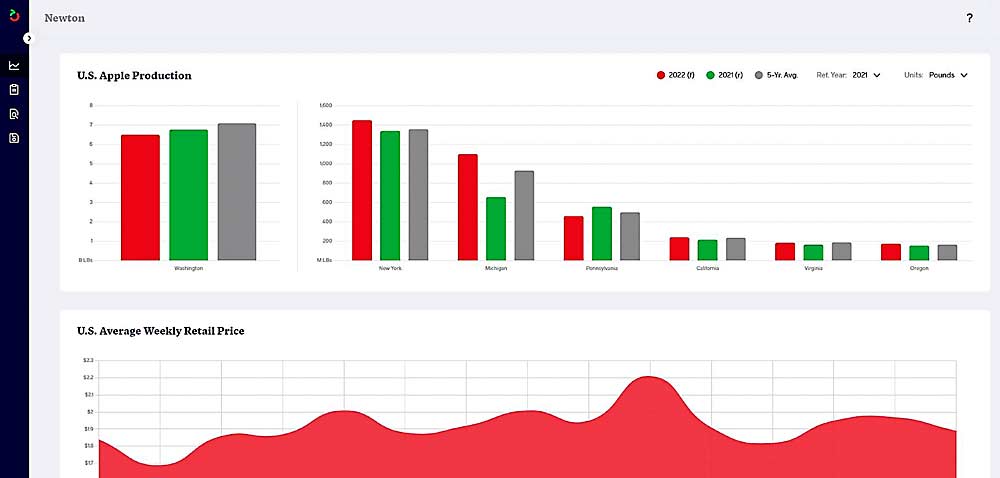 2022 apple production is expected to be down in Washington but up slightly in New York and significantly in Michigan. This snapshot of the crop forecast is seen in a screenshot from Newton, the new data platform developed by the U.S. Apple Association to help the industry track trends. (Courtesy USApple)