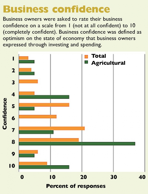 (Source: Pacific Family Business Institute)