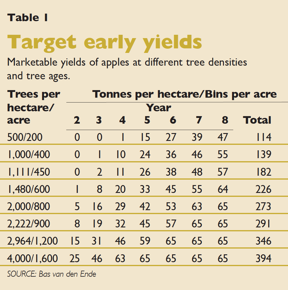 Apple Tree Spacing Chart