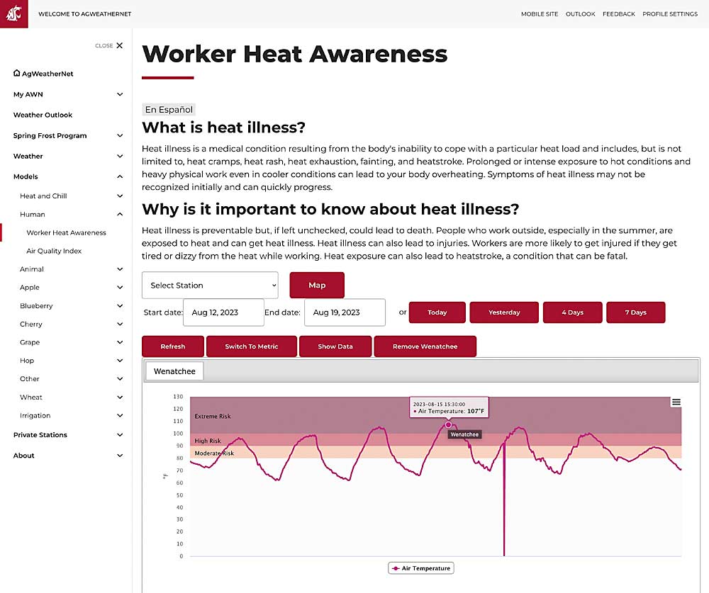 To help growers protect workers and stay in compliance with Washington’s heat safety rules, Washington State University’s AgWeatherNet launched a “Worker Heat Awareness” model to provide employers with location-specific forecasts aligned with risk thresholds, as shown in this screenshot highlighting data from a hot week last August. (Courtesy Washington State University)