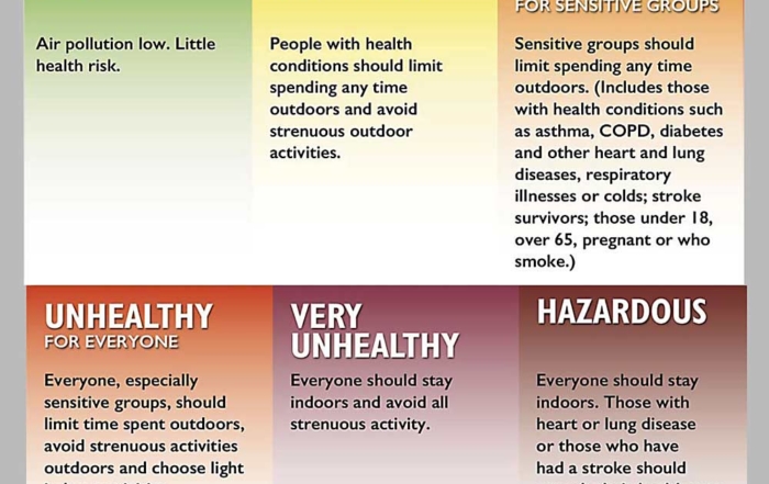 Air quality advisory levels. Sources: Washington State Department of Health and State of Washington Department of Ecology. (Jared Johnson/Good Fruit Grower)