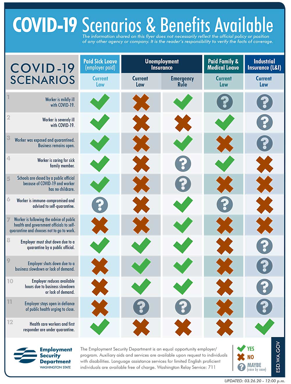 This chart from the Washington State Employment Security Department lays out coverage based on scenarios. It is available online at https://bit.ly/2Wp9d9z (Source: Washington State Employment Security Department)