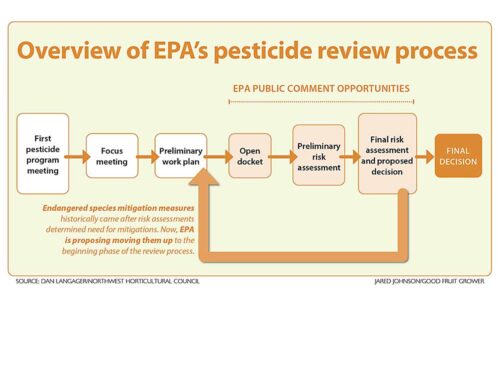 Langager: Pesticide applicators face new EPA rules