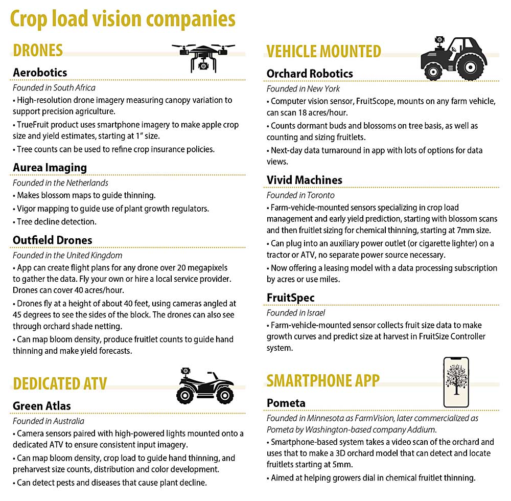 An outline of companies using imaging technology for precision crop load management in orchards. (Graphic: Jared Johnson/Good Fruit Grower)