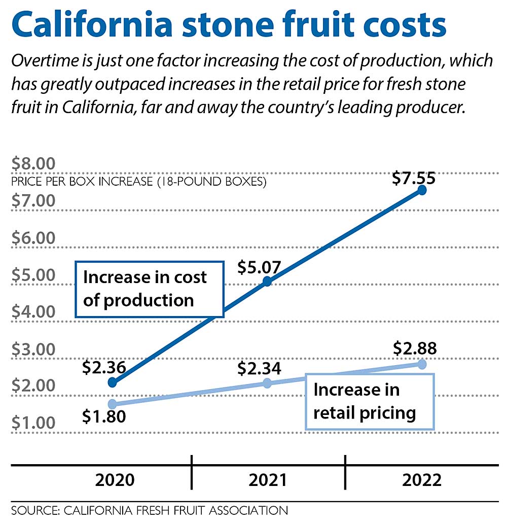 Source: California Fresh Fruit Association. Graphic: Jared Johnson/Good Fruit Grower