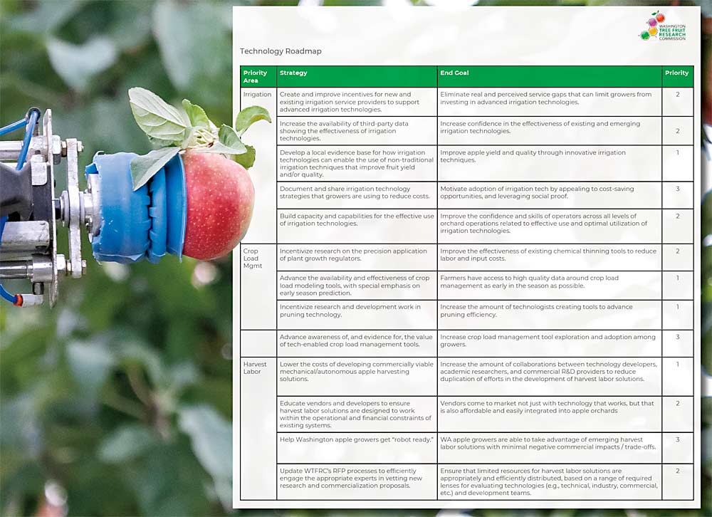 Harvest labor is one of the high-priority areas on the updated Washington Tree Fruit Research Commission Technology Roadmap. (Source: Washington Tree Fruit Research Commission; Photo illustration: TJ Mullinax and Jared Johnson/Good Fruit Grower)Harvest labor is one of the high-priority areas on the updated Washington Tree Fruit Research Commission Technology Roadmap. (Source: Washington Tree Fruit Research Commission; Photo illustration: TJ Mullinax and Jared Johnson/Good Fruit Grower)