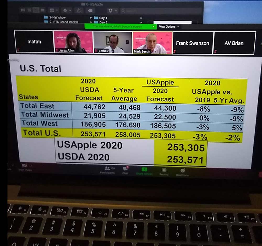 The 2020 USApple estimate is 253.3 million bushels, very close to the USDA estimate, as shown here in a slide from the conference that was held virtually Aug. 20–21. (Matt Milkovich/Good Fruit Grower)