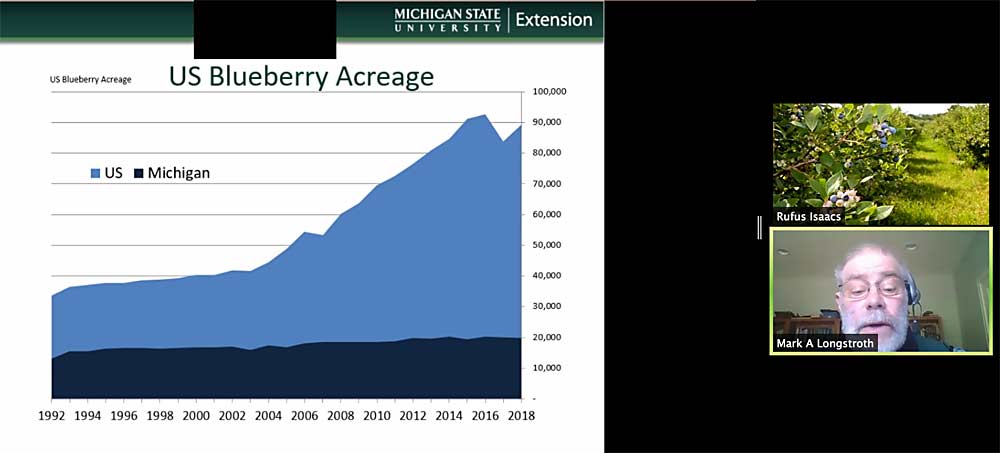 While the “blue wave” of U.S. blueberry production is still cresting, Michigan’s wave is staying relatively flat, said Mark Longstroth of Michigan State University during a virtual presentation on Dec. 9 at the Great Lakes Fruit, Vegetable and Farm Market EXPO. 