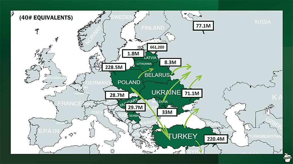 This slide from a Washington Apple Commission board presentation March 3 illustrates the apple market concerns in Eastern Europe. (Courtesy Washington Apple Commission)